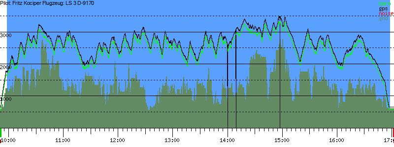 Barometer